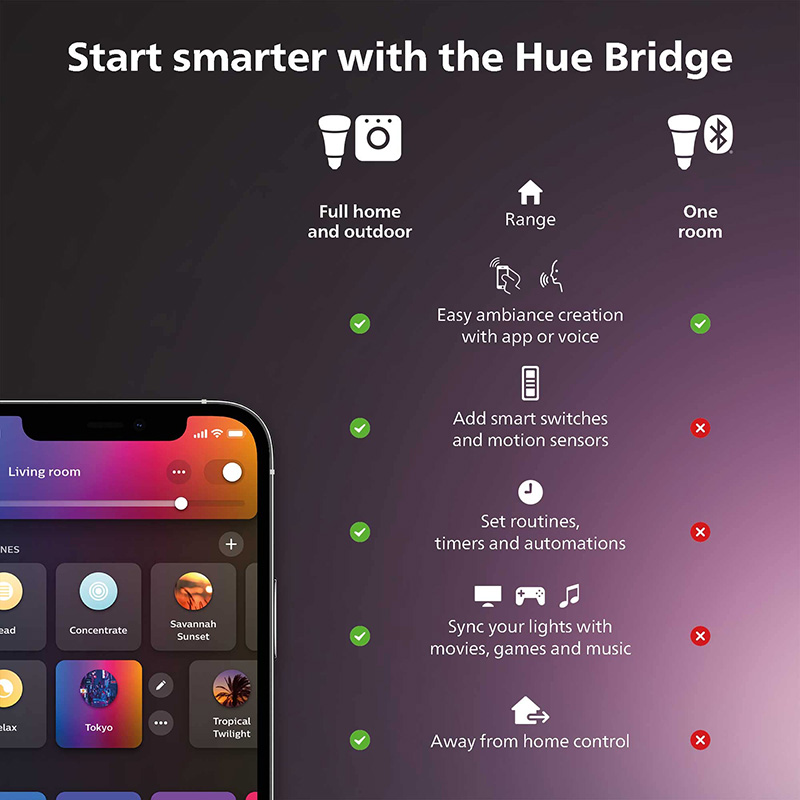 필립스 휴 스마트 디머 스위치 리모컨 포함 휴 조명 켜 - Philips Light Hue White 리뷰 및 가격